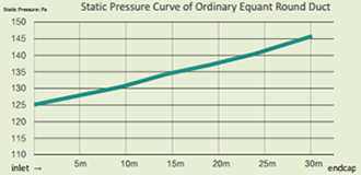 кривая статического давления цилиндра с обычным сечением