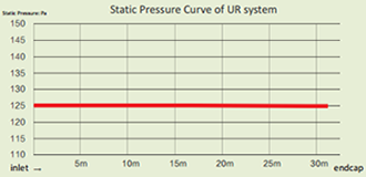 кривая статического давления системы UR